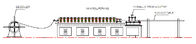 Σχεδιάγραμμα γωνιών κιβωτίων ανεμιστήρων HVAC που κατασκευάζει τη μηχανή αγωγών μηχανών HVAC