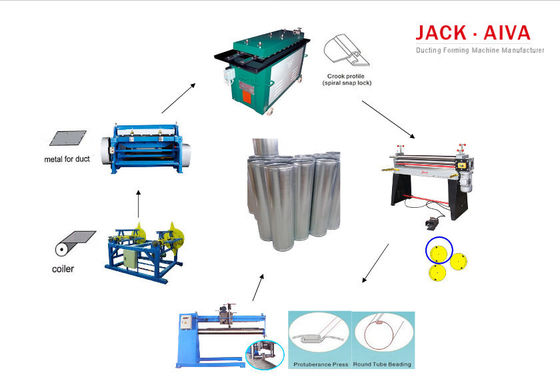 Στρογγυλός αγωγών επεξεργασίας σωλήνας ραφών μηχανών διαμήκης